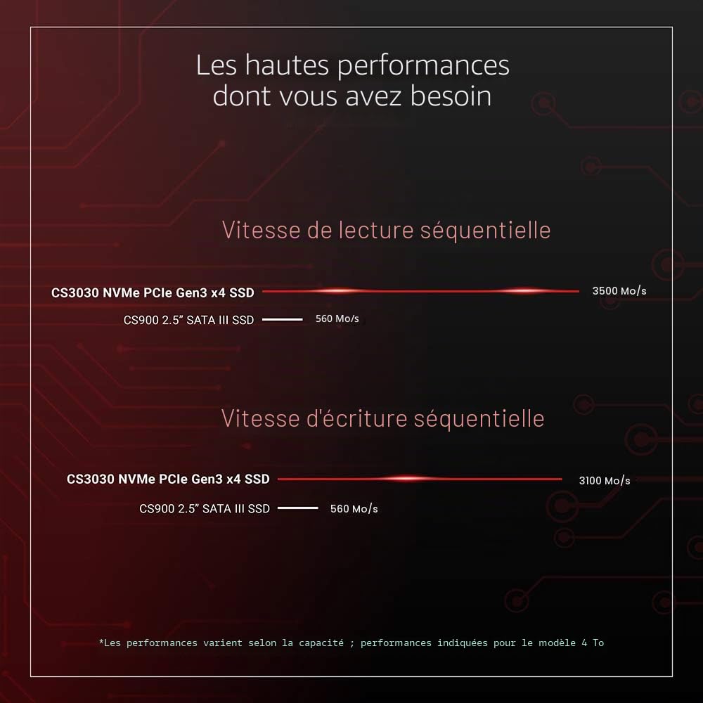pny-xlr8-cs3030-ssd-interne-1to-m-2-nvme-3500-mo-s-lecture image 6
