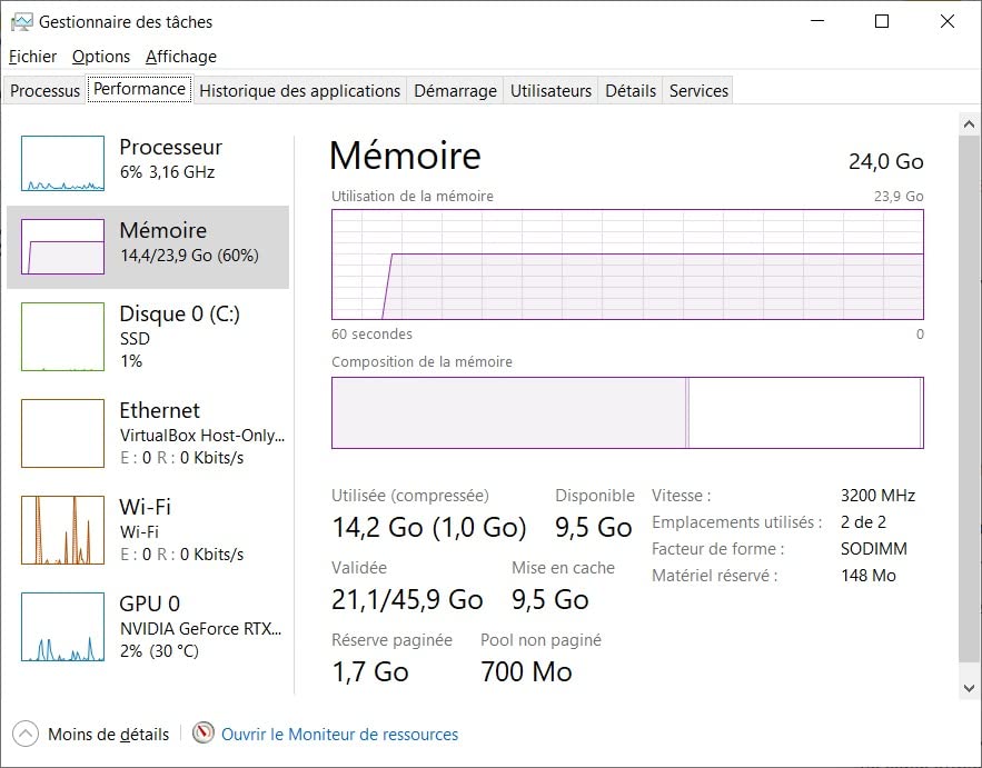 Top pour télétravail