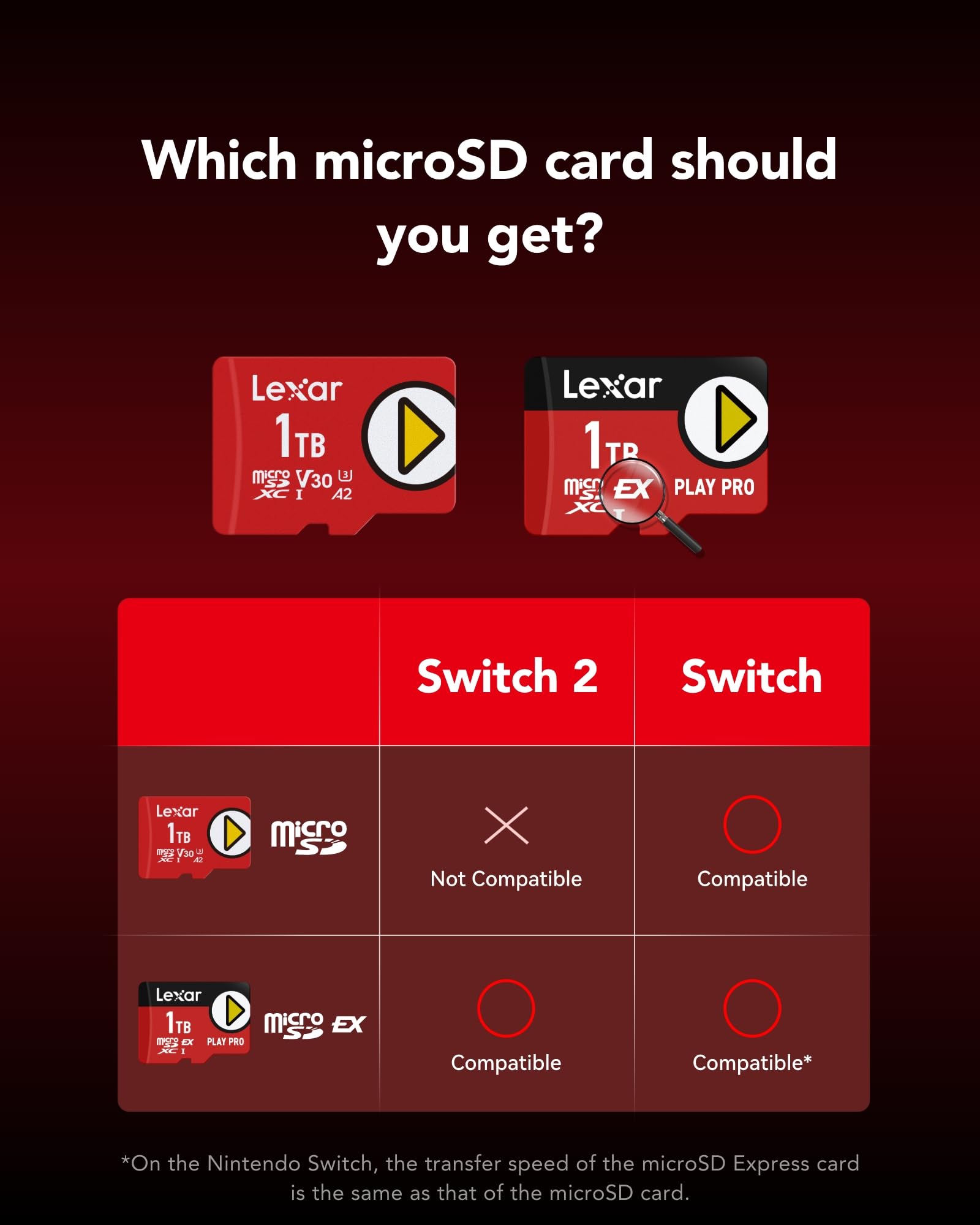 lexar-play-pro-microsdxc-express-512-go-900-600-mo-s-a2 image 5