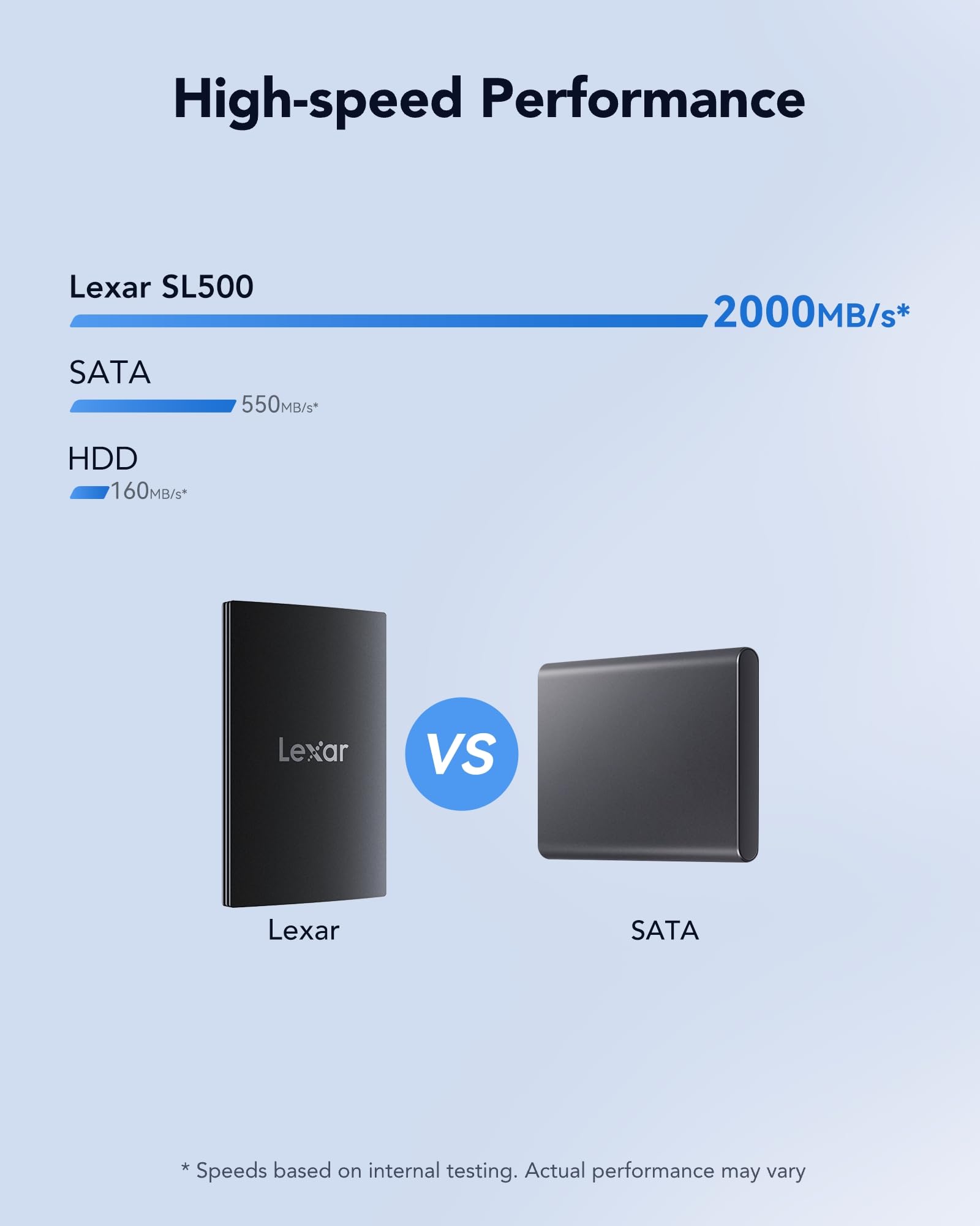lexar-sl500-1to-ssd-externe-portable-usb-3-2-gen-2x2-2000-mo-s image 7