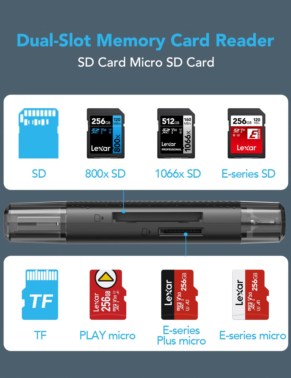 lexar-rw310-lecteur-carte-sd-microsd-usb-c-usb-a-3-2-gen-1-170-mo-s image 1