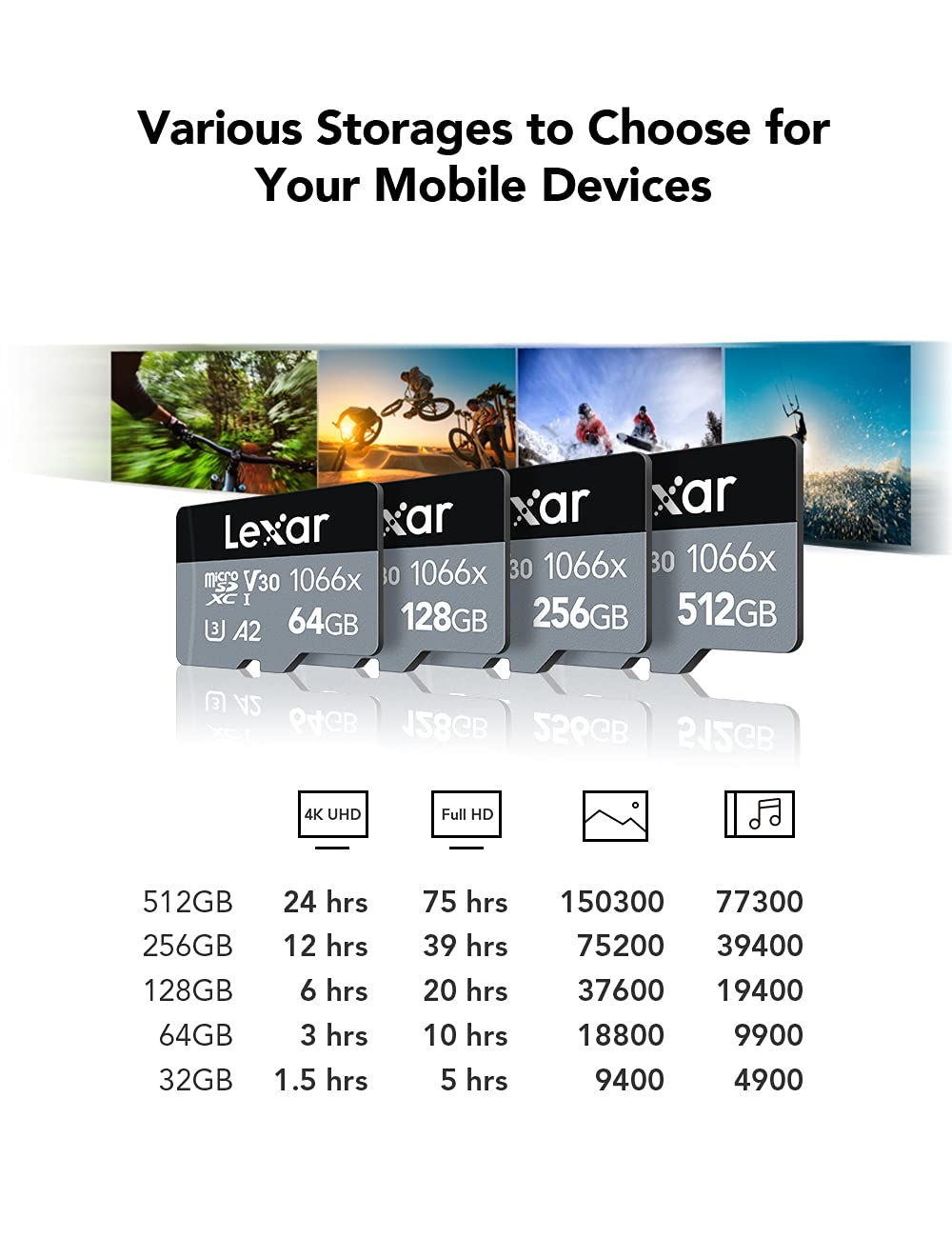 lexar-professional-1066x-silver-microsdxc-128-go-uhs-i-160-mo-s-a2-u3-v30-adapta image 5
