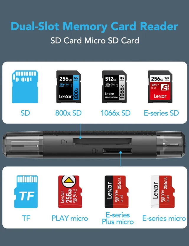 lexar-rw310-lecteur-carte-sd-microsd-usb-c-usb-a-3-2-gen-1-170-mo-s image 1